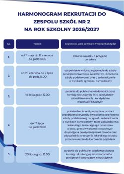 Drodzy Ósmoklasiści, egzamin już za Wami!2