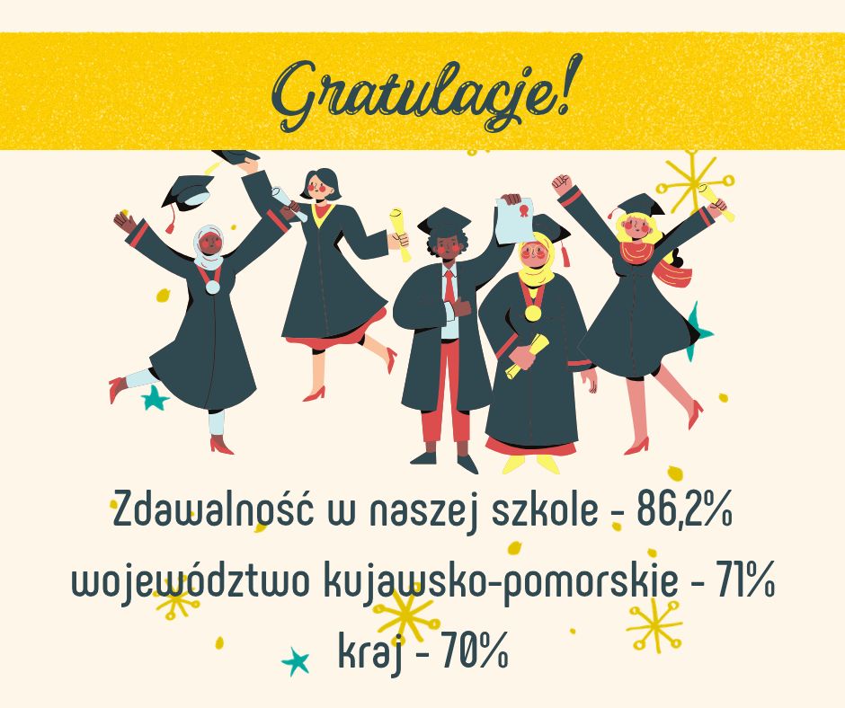 Wyniki egzaminów maturalnych