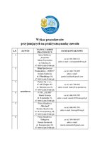 Wykaz pracodawców przyjmujących na praktyczną naukę zawodu.pdf